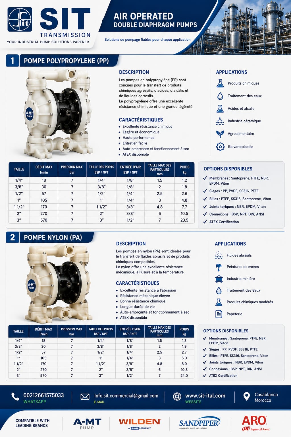 Solutions Chimie SIT Transmission